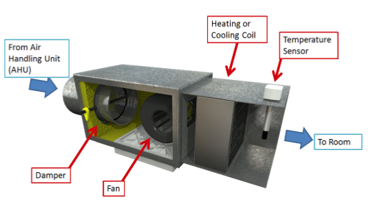 Variable Air Volume