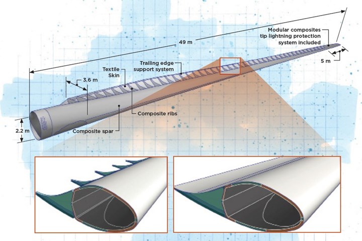 Betec Cad's Blade Design Boosts Energy Efficiency